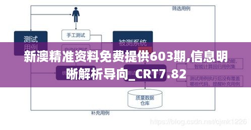 新澳精准资料免费提供603期,信息明晰解析导向_CRT7.82