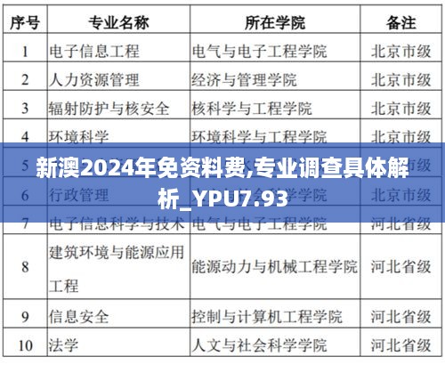 新澳2024年免资料费,专业调查具体解析_YPU7.93