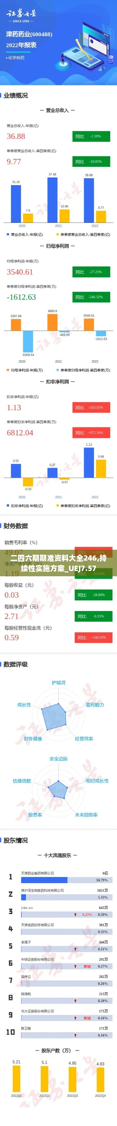 二四六期期准资料大全246,持续性实施方案_UEJ7.57