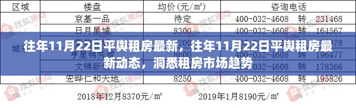 往年11月22日平舆租房最新动态，洞悉市场趋势与变化