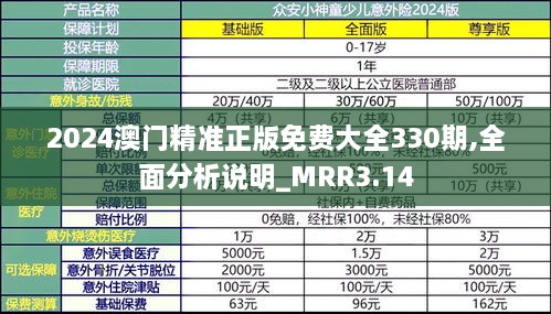 2024澳门精准正版免费大全330期,全面分析说明_MRR3.14