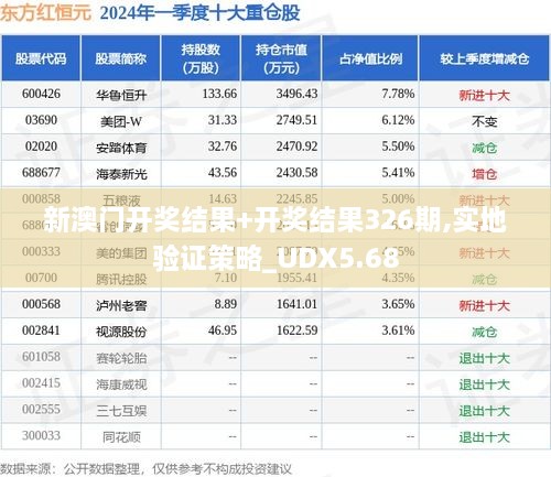 新澳门开奖结果+开奖结果326期,实地验证策略_UDX5.68