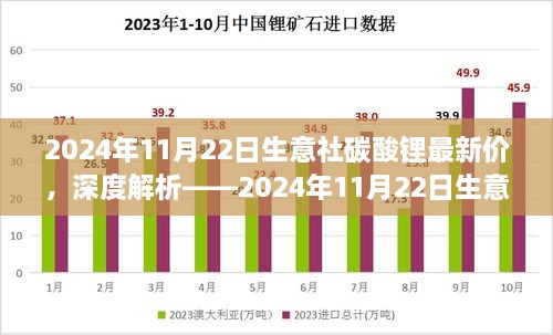 2024年11月22日生意社碳酸锂最新价格深度解析与全面评测