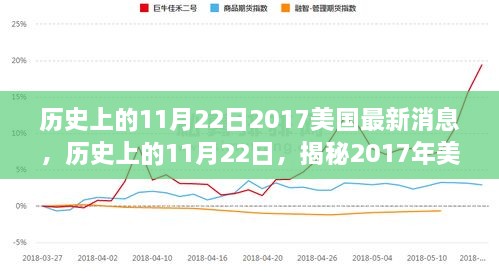 历史上的11月22日2017美国最新消息，历史上的11月22日，揭秘2017年美国重大事件