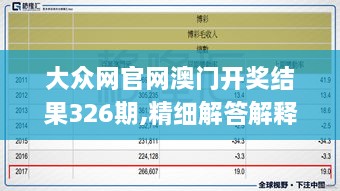 大众网官网澳门开奖结果326期,精细解答解释定义_YBF8.51