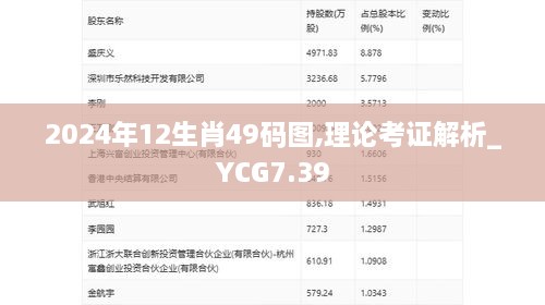 2024年12生肖49码图,理论考证解析_YCG7.39