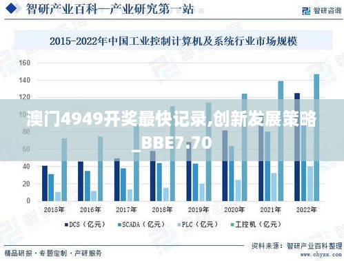 澳门4949开奖最快记录,创新发展策略_BBE7.70