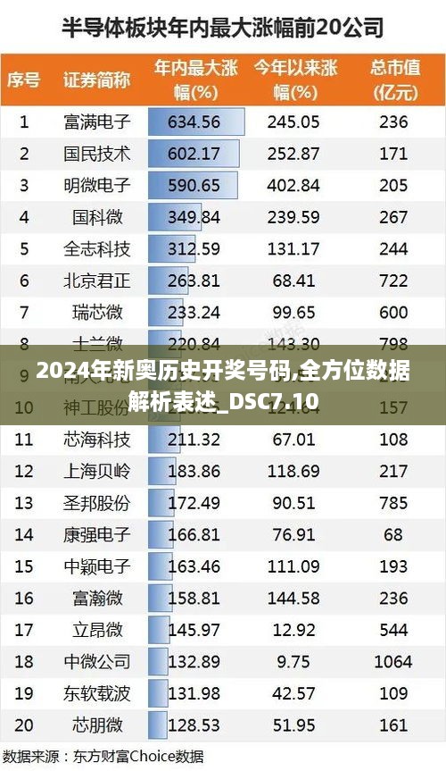 2024年新奥历史开奖号码,全方位数据解析表述_DSC7.10