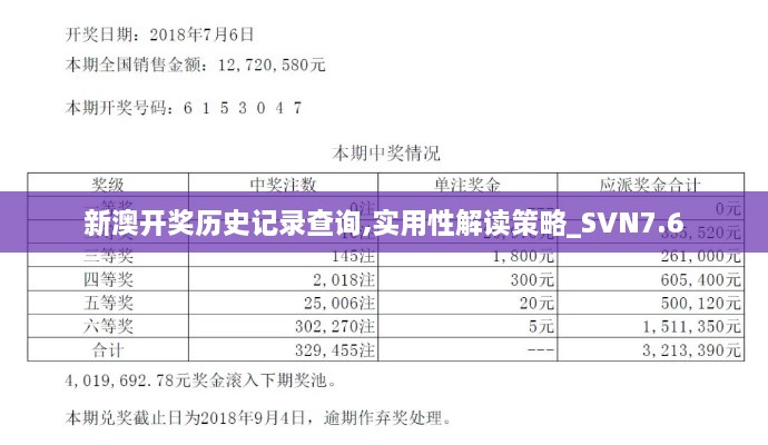 新澳开奖历史记录查询,实用性解读策略_SVN7.6