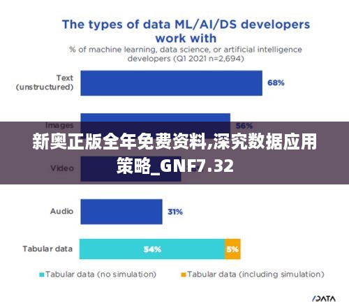 新奥正版全年免费资料,深究数据应用策略_GNF7.32