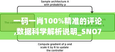 一码一肖100%精准的评论,数据科学解析说明_SNO7.47