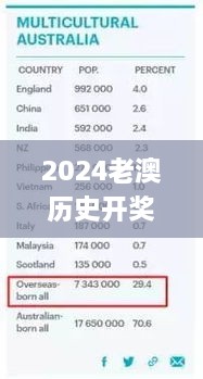 2024老澳历史开奖记录,权威解析方法_UCA7.74