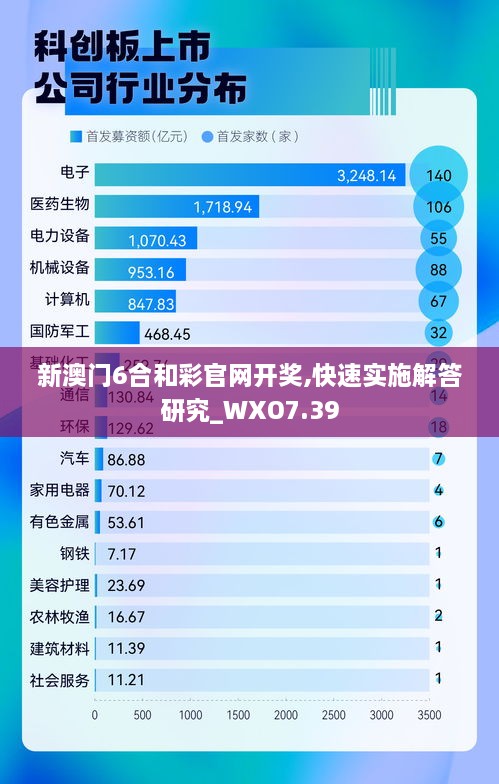 新澳门6合和彩官网开奖,快速实施解答研究_WXO7.39