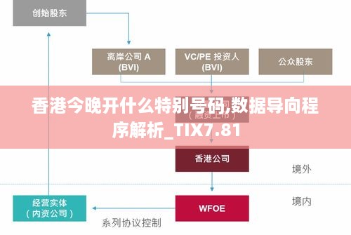 香港今晚开什么特别号码,数据导向程序解析_TIX7.81