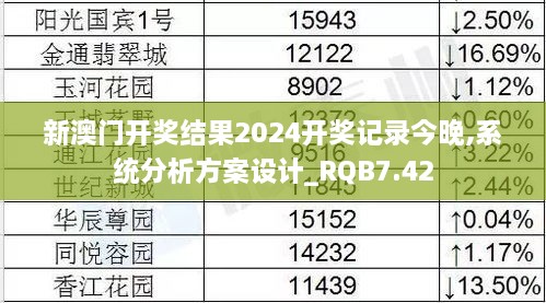 新澳门开奖结果2024开奖记录今晚,系统分析方案设计_RQB7.42