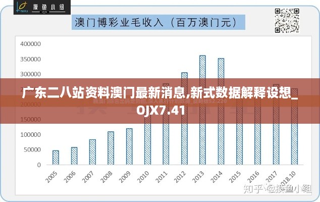 广东二八站资料澳门最新消息,新式数据解释设想_OJX7.41