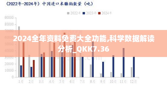 2024全年资料免费大全功能,科学数据解读分析_QKK7.36