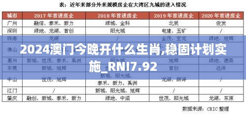 2024澳门今晚开什么生肖,稳固计划实施_RNI7.92