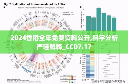 2024香港全年免费资料公开,科学分析严谨解释_CCD7.17