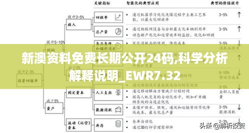 新澳资料免费长期公开24码,科学分析解释说明_EWR7.32