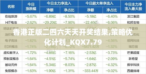 香港正版二四六天天开奖结果,策略优化计划_KQX7.79