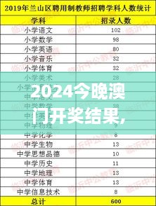 2024今晚澳门开奖结果,最新碎析解释说法_ORK7.66