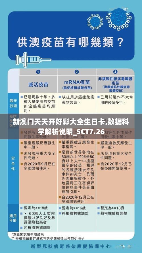 新澳门天天开好彩大全生日卡,数据科学解析说明_SCT7.26