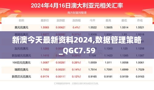 新澳今天最新资料2024,数据管理策略_QGC7.59