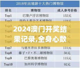 2024澳门开奖结果记录,全身心数据指导枕_AQZ7.66