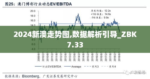 2024新澳走势图,数据解析引导_ZBK7.33