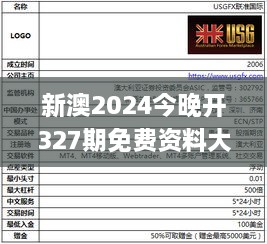 新澳2024今晚开327期免费资料大全,全方位操作计划_MPT7.95