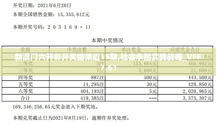 新澳门六开彩开奖结果近15期,社会承担实践战略_VFF7.61