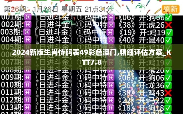 2024新版生肖恃码表49彩色澳门,精细评估方案_KTT7.8