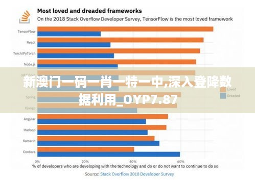 新澳门一码一肖一特一中,深入登降数据利用_OYP7.87