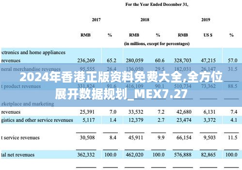 2024年香港正版资料免费大全,全方位展开数据规划_MEX7.27