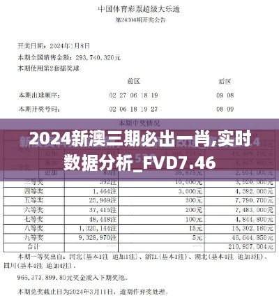 2024新澳三期必出一肖,实时数据分析_FVD7.46