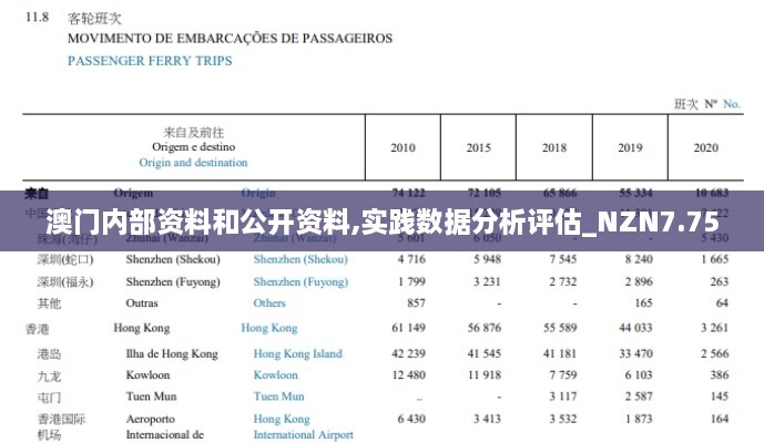 澳门内部资料和公开资料,实践数据分析评估_NZN7.75