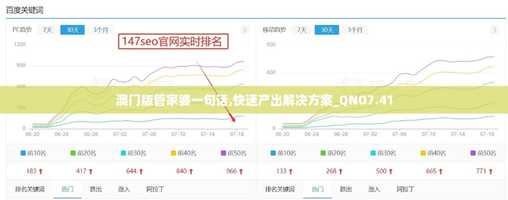 澳门版管家婆一句话,快速产出解决方案_QNO7.41