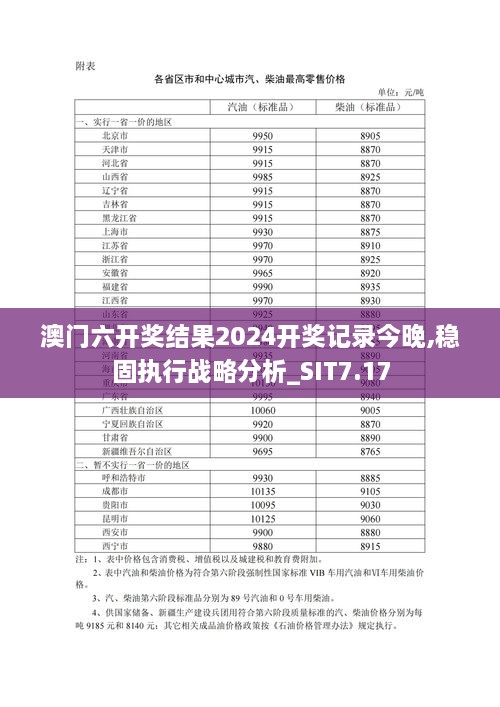 澳门六开奖结果2024开奖记录今晚,稳固执行战略分析_SIT7.17