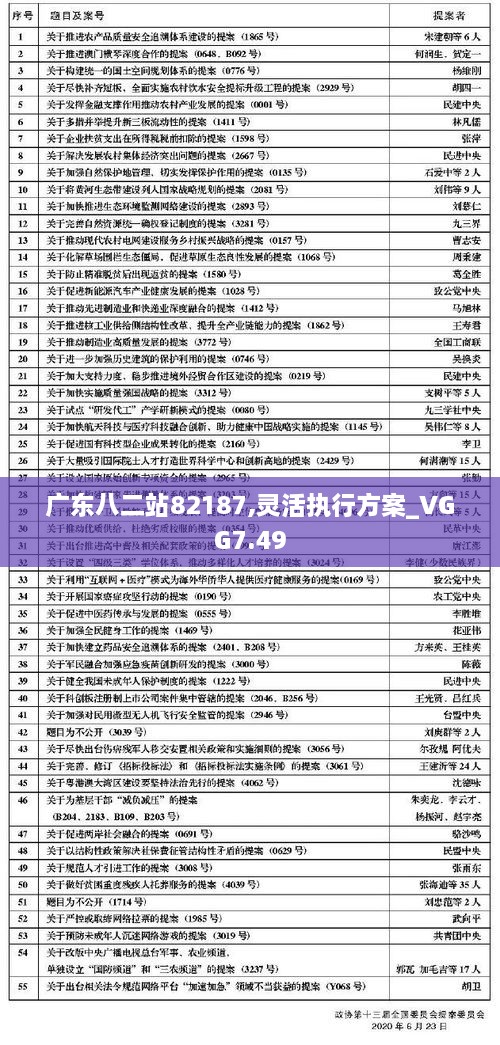 广东八二站82187,灵活执行方案_VGG7.49