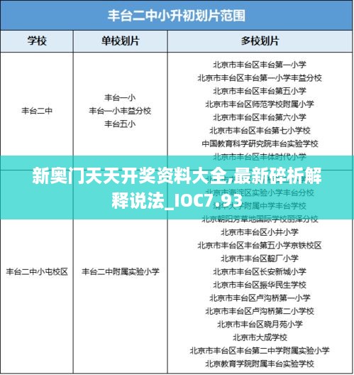 新奥门天天开奖资料大全,最新碎析解释说法_IOC7.93