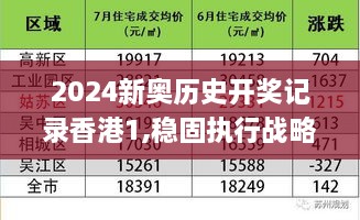 2024新奥历史开奖记录香港1,稳固执行战略分析_KHB7.88