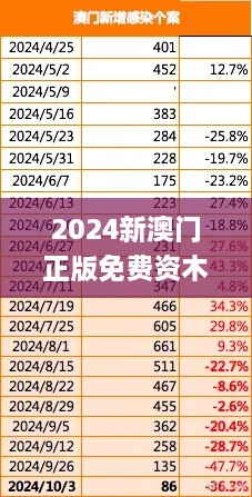 2024新澳门正版免费资木车,专业调查具体解析_RVT7.83