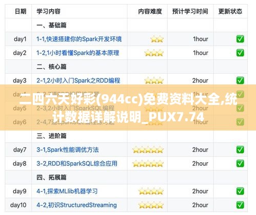 二四六天好彩(944cc)免费资料大全,统计数据详解说明_PUX7.74