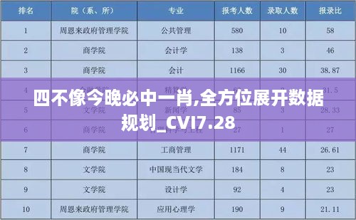 四不像今晚必中一肖,全方位展开数据规划_CVI7.28