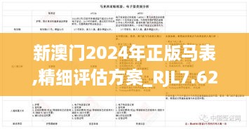 新澳门2024年正版马表,精细评估方案_RJL7.62