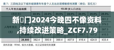 新澚门2024今晚四不像资料,持续改进策略_ZCF7.79