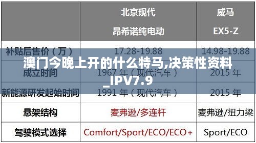 澳门今晚上开的什么特马,决策性资料_IPV7.9