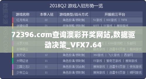 72396.cσm查询澳彩开奖网站,数据驱动决策_VFX7.64