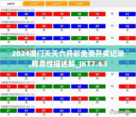 2024澳门天天六开彩免费开奖记录,释意性描述解_JKT7.63